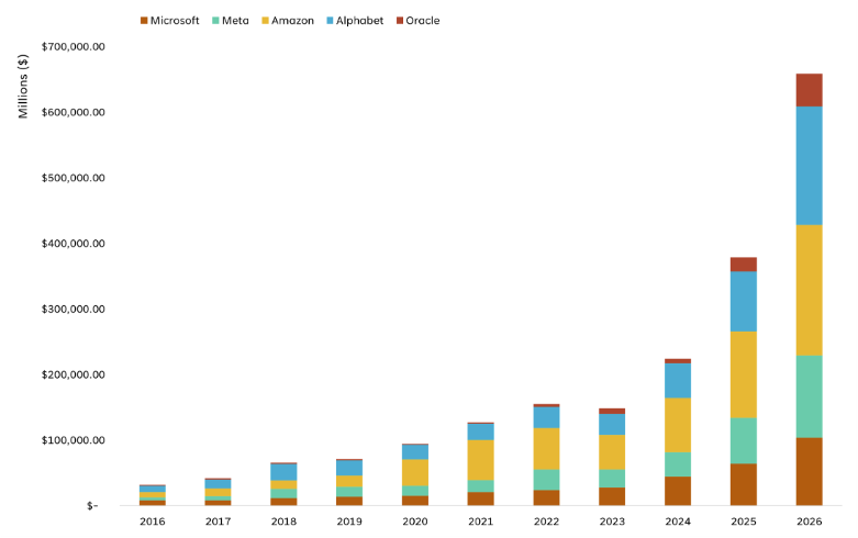 Hyperscalers Plan to Live Up to Their Name