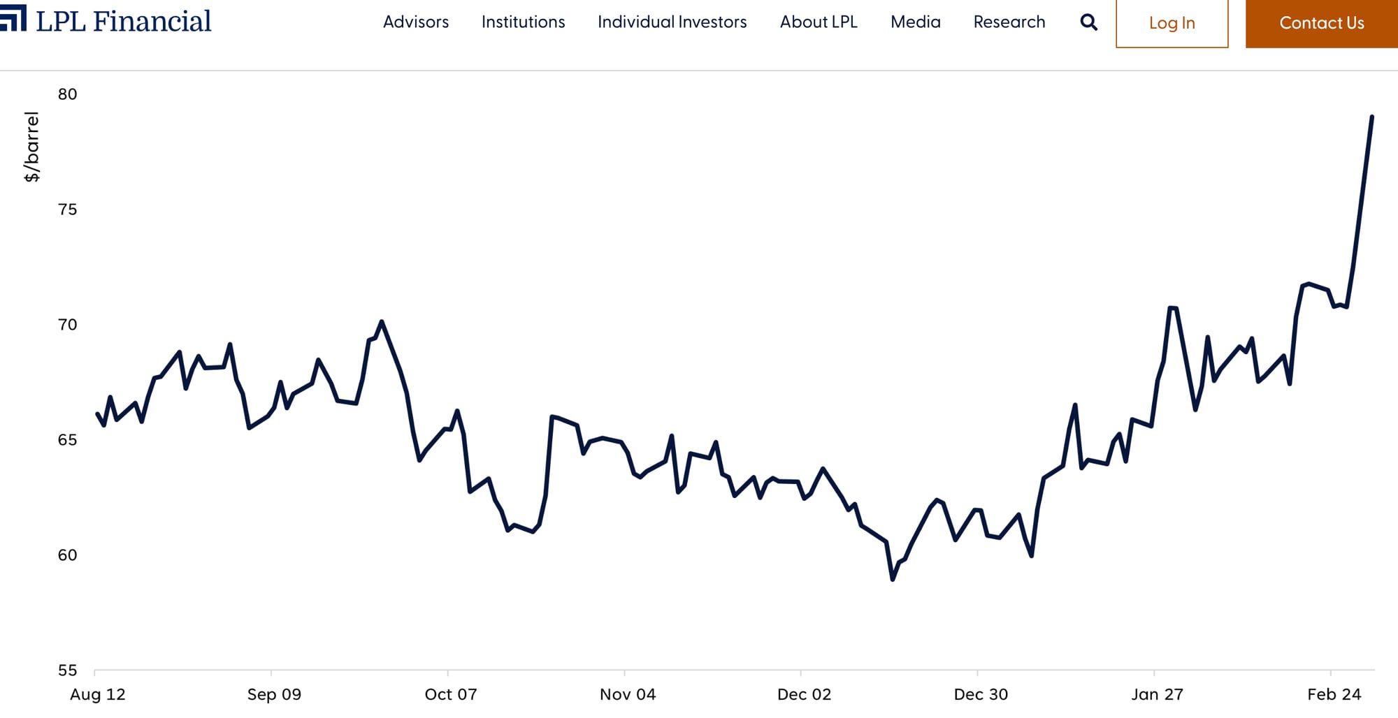 Assessing the Impact of Developments in Iran: Watch Energy